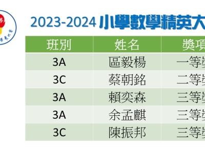 2023-2024 小學數學精英大賽