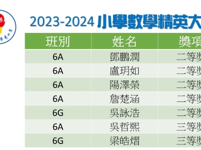 2023-2024 小學數學精英大賽