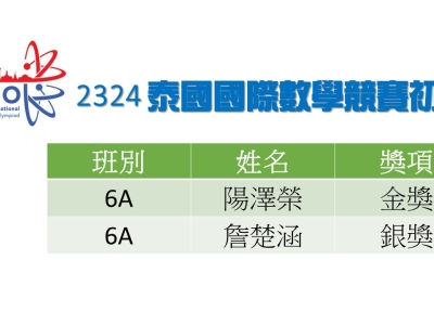 2324泰國國際數學競賽初賽