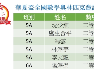 華夏盃全國數學奧林匹克邀請賽初賽