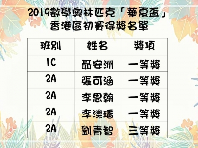 2019奧數(初賽)得獎名單